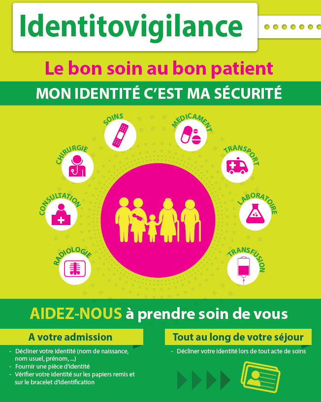 identitovigilance, le bon soin au bon patient