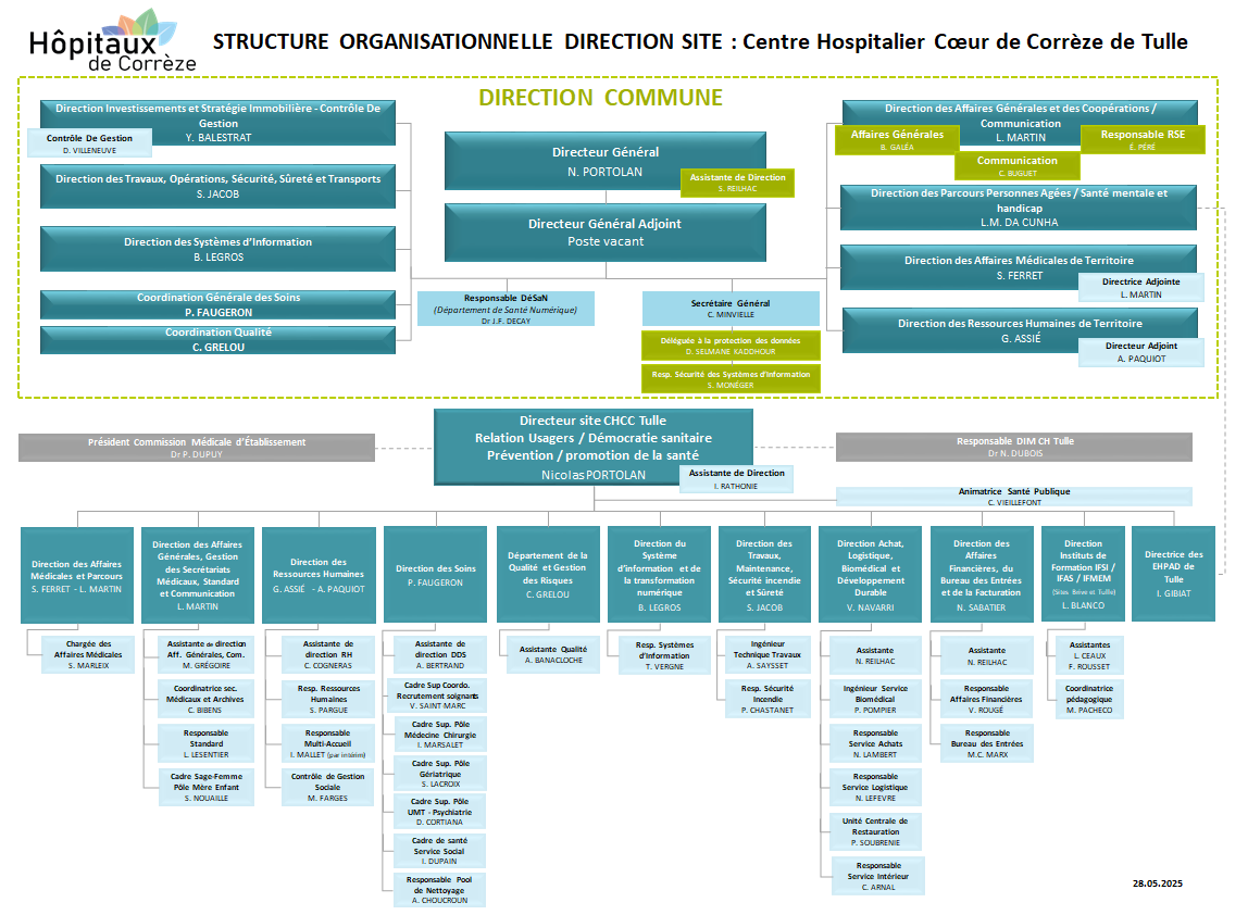 Organigramme-Direction-site-Tulle.png
