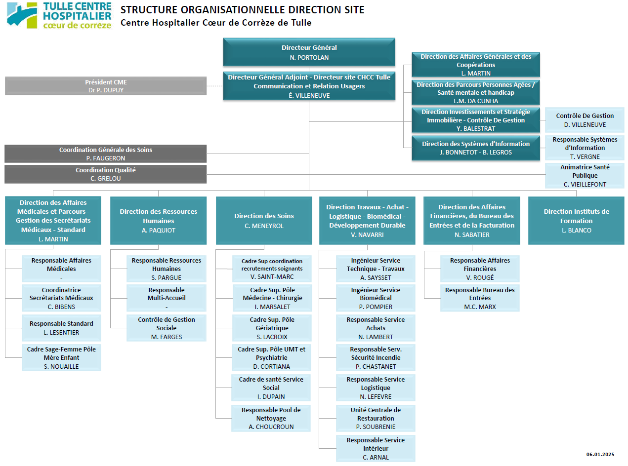 Organigramme-Janvier-2025.PNG